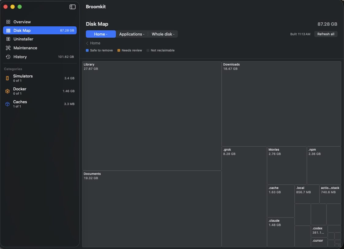 Broomkit Disk Map treemap showing Library, Documents and Downloads sized by disk use